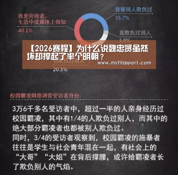 【2026赛程】为什么说魏忠贤虽然坏却撑起了半个明朝?(图3) 48强分组